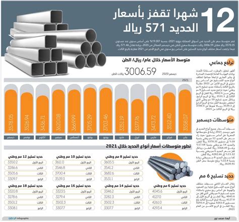 اسعار الحديد اليوم السعودية